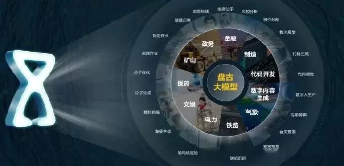 探寻大模型高质量发展的“中国路径”，盘古大模型加速重塑千行万业(图1)