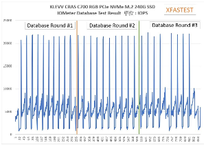 科赋KLEVV CRAS C700 RGB SSD产品测评(图21) 科赋KLEVV CRAS C700 RGB SSD产品测评(图21)