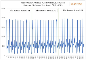 科赋KLEVV CRAS C700 RGB SSD产品测评(图22) 科赋KLEVV CRAS C700 RGB SSD产品测评(图22)