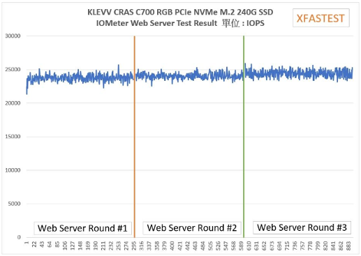 科赋KLEVV CRAS C700 RGB SSD产品测评(图24) 科赋KLEVV CRAS C700 RGB SSD产品测评(图24)