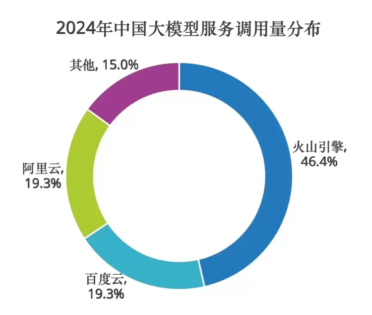 中文大模型幻觉测评：豆包大模型准确率全球第一，超越DeepSeek-R1、Gemini-2.5、GPT-4o(图3)
