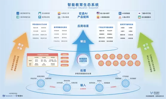 智慧教育新纪元：宏途AI产品矩阵重磅亮相第85届中国教育装备展(图1)