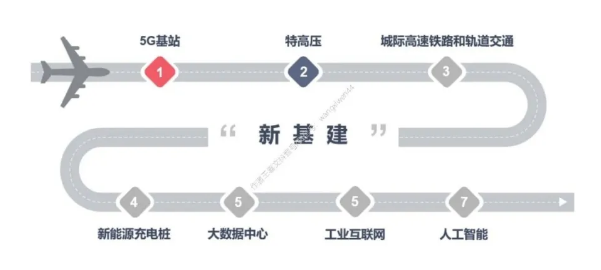 新基建迎来“芯”机遇 宏旺半导体加速存储国产化(图1)