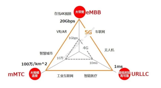 新基建迎来“芯”机遇 宏旺半导体加速存储国产化(图2)