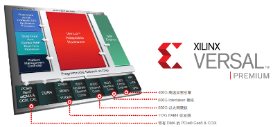 面向5G核心网络放大招儿！赛灵思：1可以等于22(图3)