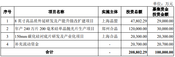 募资10亿元 又一家半导体公司正式闯关科创板(图1)
