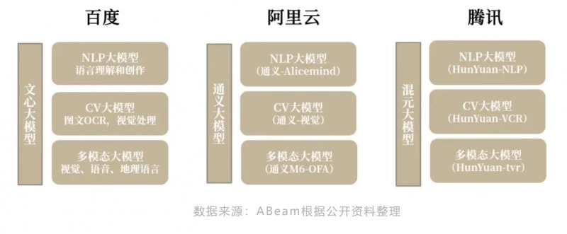 ABeam（德硕）大语言模型系列(3)：企业如何拥抱大语言模型(图1)