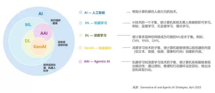 “伪智能体”泛滥的时代，九科信息用企业级智能体bit-Agent定义真智能(图1)