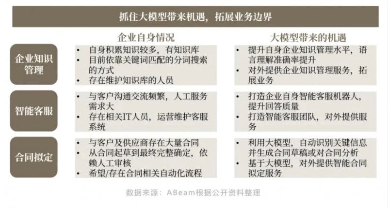 ABeam（德硕）大语言模型系列(3)：企业如何拥抱大语言模型(图2)