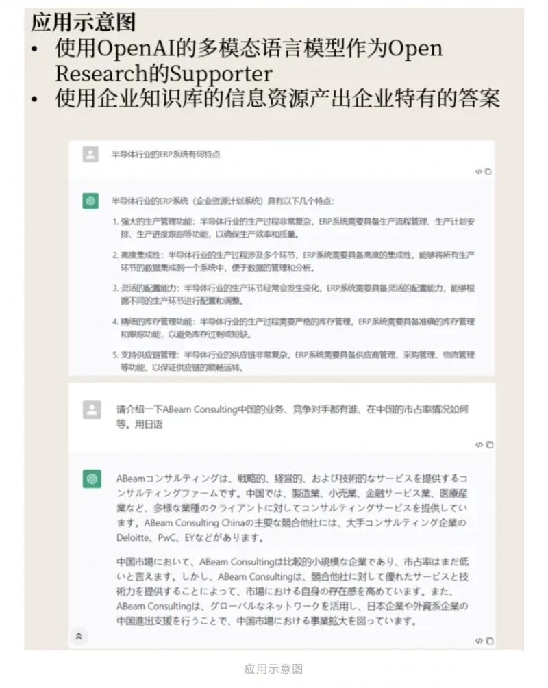 ABeam（德硕）大语言模型系列(3)：企业如何拥抱大语言模型(图4)