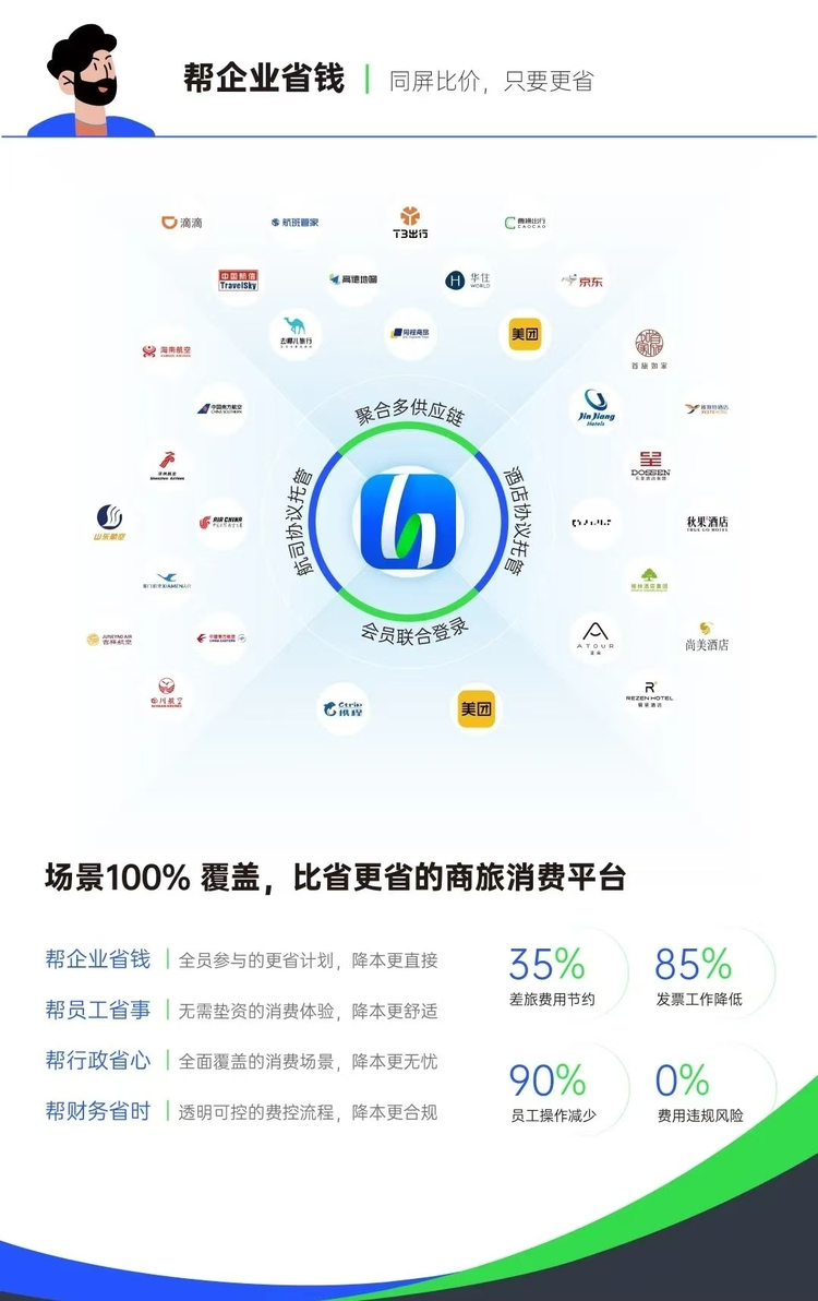 合思×科大讯飞：以智能商旅为起点，探索更多AI应用新场景(图2)