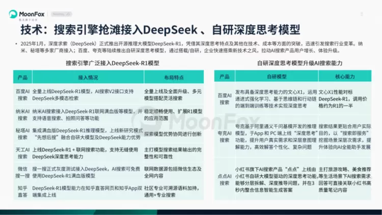 极光月狐数据发布：AI搜索发展洞察报告2025(图8)