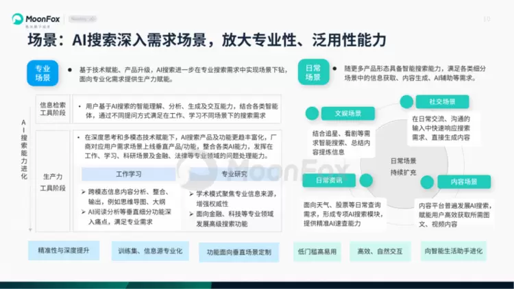 极光月狐数据发布：AI搜索发展洞察报告2025(图10)