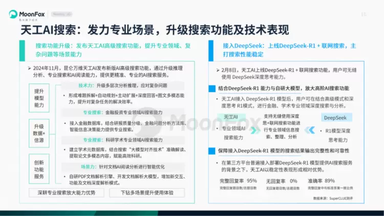 极光月狐数据发布：AI搜索发展洞察报告2025(图16)