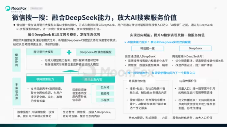 极光月狐数据发布：AI搜索发展洞察报告2025(图19)