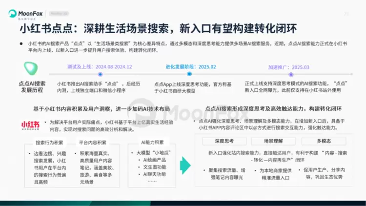 极光月狐数据发布：AI搜索发展洞察报告2025(图21)