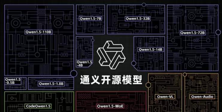阿里推出革新性开源模型Qwen2，微美全息商业范式逐步显现加快赋能AI未来(图1)
