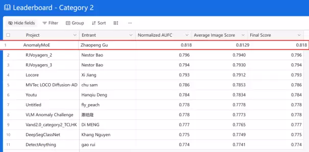 CVPR 2024：中科视语领跑工业大模型，工业混合专家模型再夺桂冠(图1)