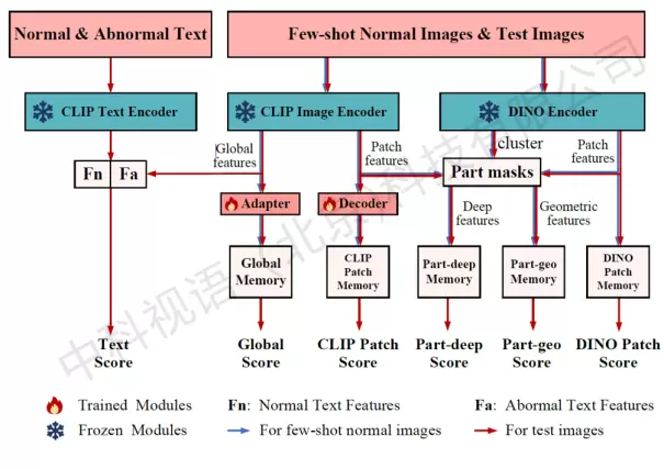 CVPR 2024：中科视语领跑工业大模型，工业混合专家模型再夺桂冠(图5)