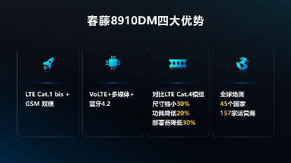 物联网低速市场现黑马，紫光展锐春藤8910DM支撑物联网设备2转4(图1)