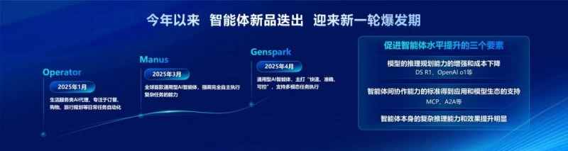 场景驱动 生态协同 共创终端智能体新未来(图3)