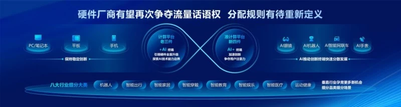 场景驱动 生态协同 共创终端智能体新未来(图4)