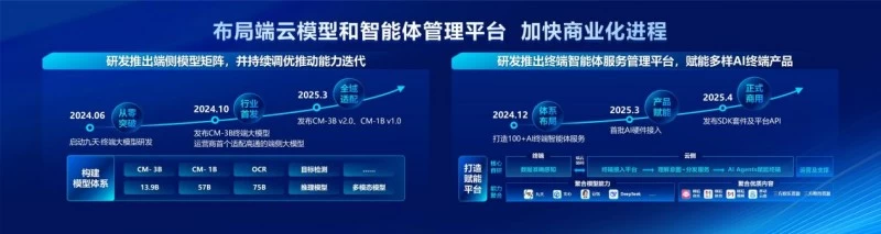 场景驱动 生态协同 共创终端智能体新未来(图8)