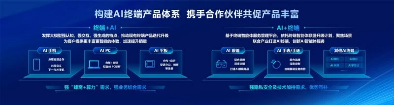 场景驱动 生态协同 共创终端智能体新未来(图9)
