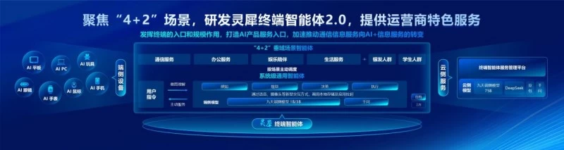 场景驱动 生态协同 共创终端智能体新未来(图10)