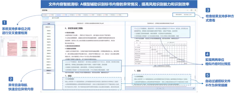 大模型用于招采评审，这样解决“AI幻觉”问题！(图2)