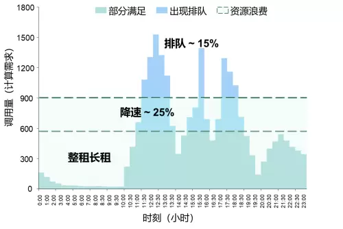 中国首个专注AI推理的Serverless GPU产品上线：清华力量共绩科技驱动AI普惠(图3)