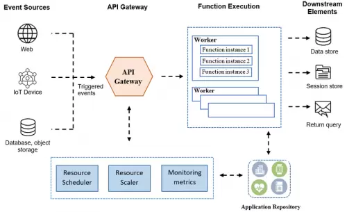 中国首个专注AI推理的Serverless GPU产品上线：清华力量共绩科技驱动AI普惠(图4)