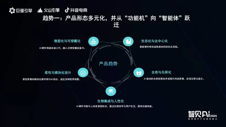 巨量引擎X火山引擎X抖音电商：推动AI技术与智能硬件深度融合，解锁行业创新密码(图4)