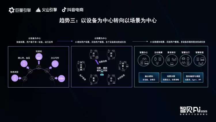 巨量引擎X火山引擎X抖音电商：推动AI技术与智能硬件深度融合，解锁行业创新密码(图6)