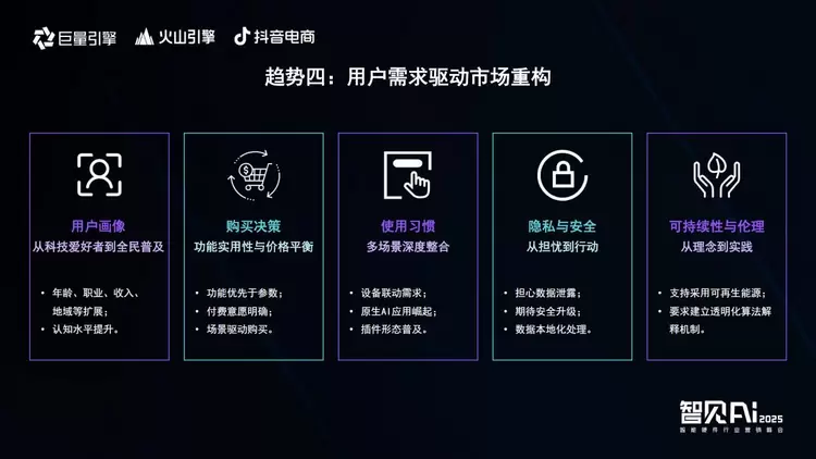 巨量引擎X火山引擎X抖音电商：推动AI技术与智能硬件深度融合，解锁行业创新密码(图7)