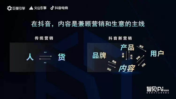 巨量引擎X火山引擎X抖音电商：推动AI技术与智能硬件深度融合，解锁行业创新密码(图10)