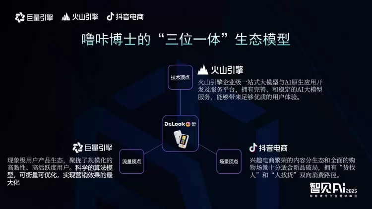巨量引擎X火山引擎X抖音电商：推动AI技术与智能硬件深度融合，解锁行业创新密码(图11)