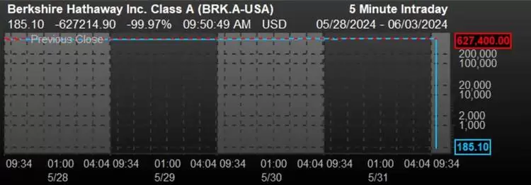 “技术故障”背刺巴菲特，金融大模型到底靠不靠谱？(图1)