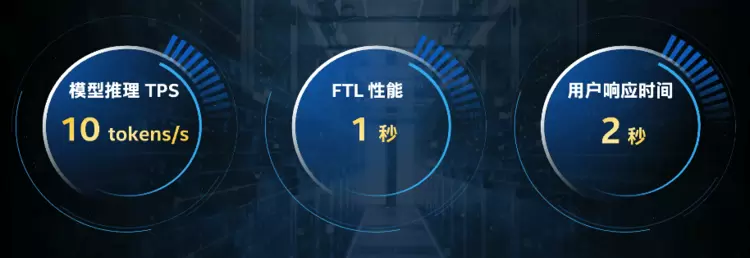 “技术故障”背刺巴菲特，金融大模型到底靠不靠谱？(图7)