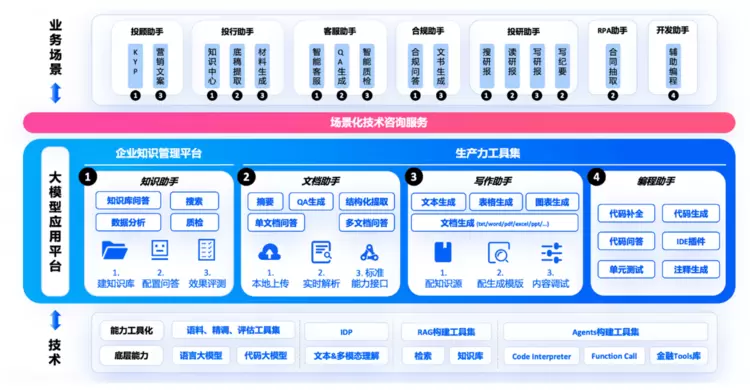 “技术故障”背刺巴菲特，金融大模型到底靠不靠谱？(图5)