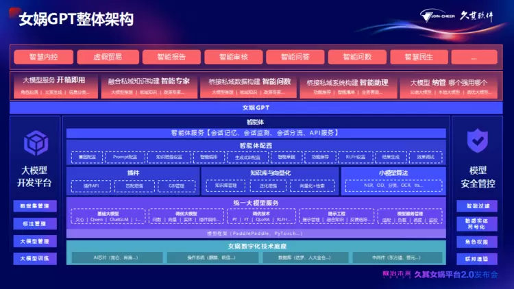 久其女娲平台2.0全新升级！AI大模型加速，赋能政企数治未来(图5)