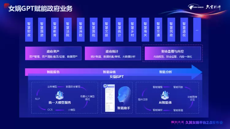 久其女娲平台2.0全新升级！AI大模型加速，赋能政企数治未来(图7)