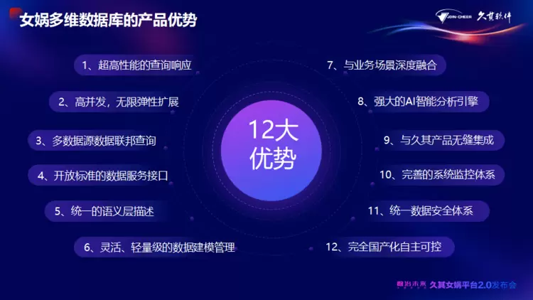 久其女娲平台2.0全新升级！AI大模型加速，赋能政企数治未来(图10)