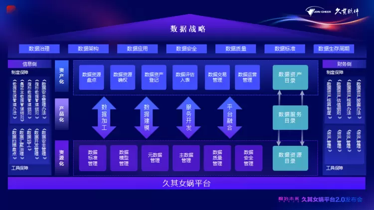 久其女娲平台2.0全新升级！AI大模型加速，赋能政企数治未来(图12)
