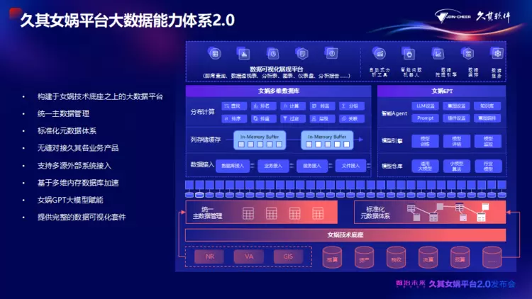 久其女娲平台2.0全新升级！AI大模型加速，赋能政企数治未来(图9)