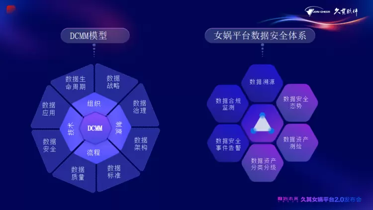 久其女娲平台2.0全新升级！AI大模型加速，赋能政企数治未来(图11)