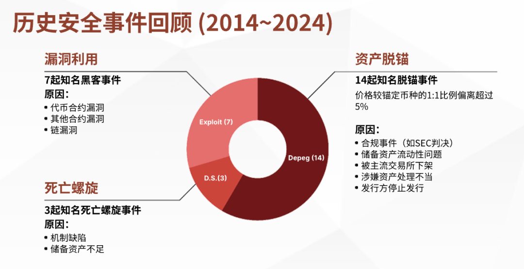 CertiK首期稳定币报告引热议，多家官方媒体报道