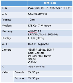虎贲T618 VDSP强在哪里?高要求边缘视觉和AI处理需求“一招过”(图1) 虎贲T618 VDSP强在哪里?高要求边缘视觉和AI处理需求“一招过”(图1)