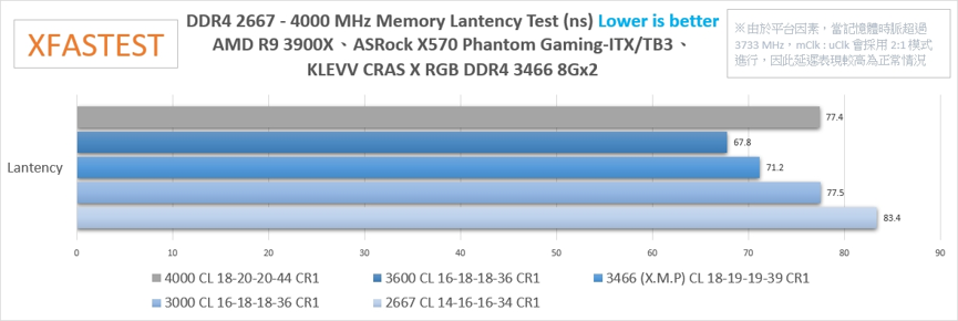 科赋 KLEVV CRAS X RGB DDR4 电竞超频内存评测(图18) 科赋 KLEVV CRAS X RGB DDR4 电竞超频内存评测(图18)