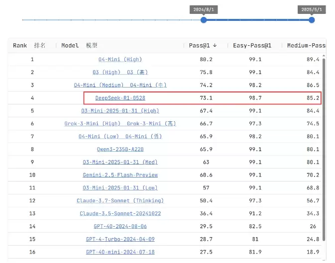 青云科技AI算力云大模型服务上线 DeepSeek-R1-0528(图2)
